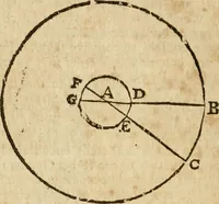 An illustration from The mathematical and philosophical works of the Right Reverend John Wilkins ... to which is prefix'd the author's life, and an account of his works (1708)