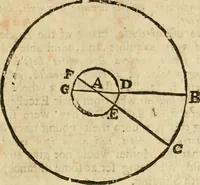 An illustration from The mathematical and philosophical works of the Right Reverend John Wilkins ... to which is prefix'd the author's life, and an account of his works (1708)