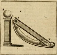 An illustration from The mathematical and philosophical works of the Right Reverend John Wilkins ... to which is prefix'd the author's life, and an account of his works (1708)