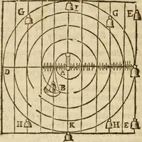 An illustration from The mathematical and philosophical works of the Right Reverend John Wilkins ... to which is prefix'd the author's life, and an account of his works (1708)