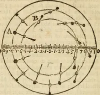 An illustration from The mathematical and philosophical works of the Right Reverend John Wilkins ... to which is prefix'd the author's life, and an account of his works (1708)