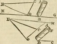 An illustration from The mathematical and philosophical works of the Right Reverend John Wilkins ... to which is prefix'd the author's life, and an account of his works (1708)