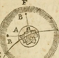 An illustration from The mathematical and philosophical works of the Right Reverend John Wilkins ... to which is prefix'd the author's life, and an account of his works (1708)
