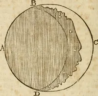 An illustration from The mathematical and philosophical works of the Right Reverend John Wilkins ... to which is prefix'd the author's life, and an account of his works (1708)