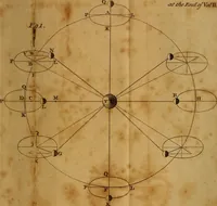 An illustration from The mathematical principles of natural philosophy (1803)