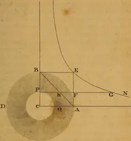An illustration from The mathematical principles of natural philosophy (1803)