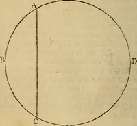 An illustration from The mathematical principles of natural philosophy (1803)