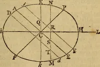 An illustration from The mathematical principles of natural philosophy (1803)