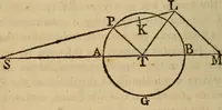 An illustration from The mathematical principles of natural philosophy (1803)