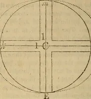 An illustration from The mathematical principles of natural philosophy (1803)