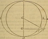 An illustration from The mathematical principles of natural philosophy (1803)