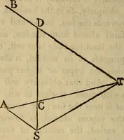 An illustration from The mathematical principles of natural philosophy (1803)