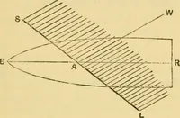 An illustration from Mathematical recreations and essays (1914)