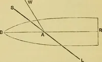 An illustration from Mathematical recreations and essays (1914)