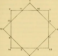 An illustration from Mathematical recreations and essays (1914)