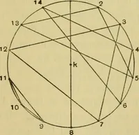 An illustration from Mathematical recreations and essays (1914)