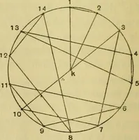 Picture 22 of 49 from Mathematical recreations and essays (1914), leaf 221