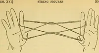 Picture 33 of 49 from Mathematical recreations and essays (1914), leaf 374