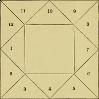 An illustration from Mathematical recreations and essays (1914)