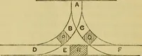 An illustration from Mathematical recreations and essays (1914)