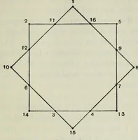 An illustration from Mathematical recreations and essays (1911)