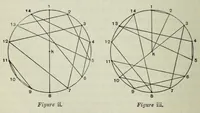Picture 10 of 17 from Mathematical recreations and essays (1911), leaf 224