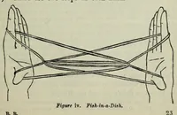 An illustration from Mathematical recreations and essays (1911)