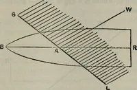 An illustration from Mathematical recreations and essays (1920)