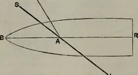 An illustration from Mathematical recreations and essays (1920)