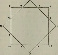 An illustration from Mathematical recreations and essays (1920)