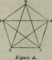 An illustration from Mathematical recreations and essays (1920)