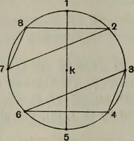 Picture 24 of 52 from Mathematical recreations and essays (1920), leaf 220