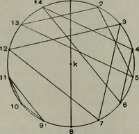 An illustration from Mathematical recreations and essays (1920)