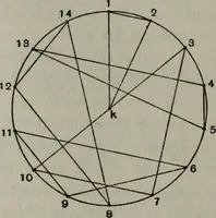 Picture 26 of 52 from Mathematical recreations and essays (1920), leaf 223