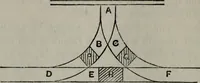 Picture 9 of 52 from Mathematical recreations and essays (1920), leaf 93