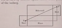 Picture 5 of 8 from Mathematical wrinkles for teachers and private learners, consisting of knotty problems;mathematical recreations; answers and solutions; rules of mensuration; short methods; helps, tables, etc., (1923), leaf 194