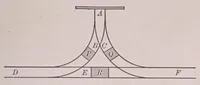 Picture 1 of 8 from Mathematical wrinkles for teachers and private learners, consisting of knotty problems;mathematical recreations; answers and solutions; rules of mensuration; short methods; helps, tables, etc., (1923), leaf 75