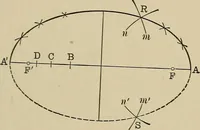 An illustration from Mathematics for engineering students, Analytical geometry and calculus (1907)