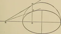 An illustration from Mathematics for engineering students, Analytical geometry and calculus (1907)