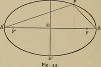 An illustration from Mathematics for engineering students, Analytical geometry and calculus (1907)
