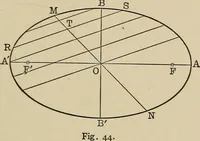 An illustration from Mathematics for engineering students, Analytical geometry and calculus (1907)