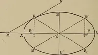 An illustration from Mathematics for engineering students, Analytical geometry and calculus (1907)