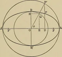 An illustration from Mathematics for engineering students, Analytical geometry and calculus (1907)