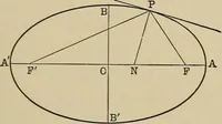 An illustration from Mathematics for engineering students, Analytical geometry and calculus (1907)