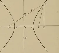 An illustration from Mathematics for engineering students, Analytical geometry and calculus (1907)