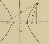 An illustration from Mathematics for engineering students, Analytical geometry and calculus (1907)