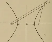 An illustration from Mathematics for engineering students, Analytical geometry and calculus (1907)