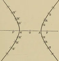 An illustration from Mathematics for engineering students, Analytical geometry and calculus (1907)