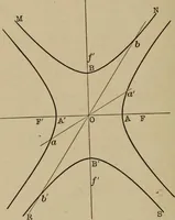 An illustration from Mathematics for engineering students, Analytical geometry and calculus (1907)