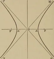 An illustration from Mathematics for engineering students, Analytical geometry and calculus (1907)